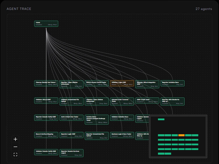 The agent trace of a Vulnix pentest: 27 agents covering recon, authentication, injection, access control and business logic, each linked to the run that spawned it.
